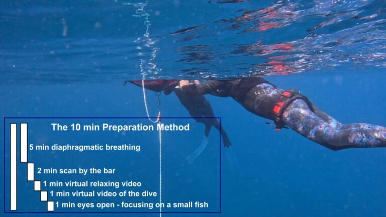 The 10 min preparation method before a deep dive